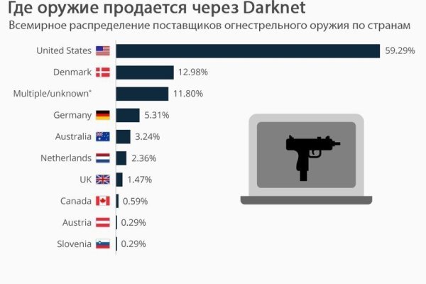 Кракен аватарка маркетплейс